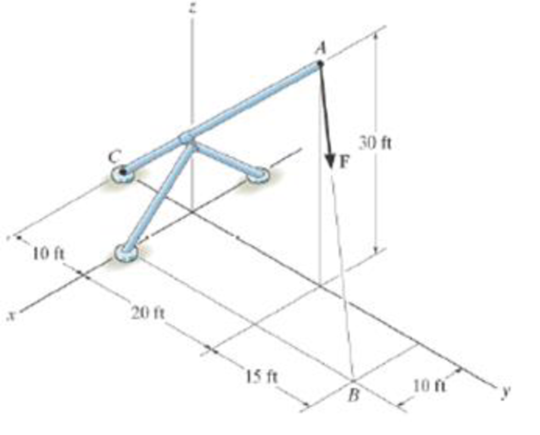 Chapter 4.9, Problem 2RP, Replace the force F having a magnitude of F = 50 lb and acting at point A by an equivalent force and 