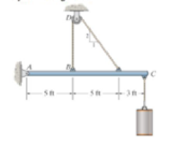 Chapter 5.4, Problem 16P, Determine the tension in the cable and the horizontal and vertical components of reaction of the pin 