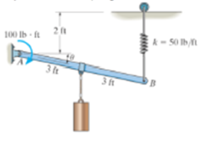 Chapter 5.4, Problem 59P, The rod supports a weight of 200 lb and is pinned at its end A. If it is also subjected to a couple 