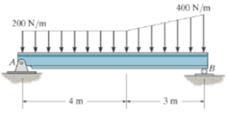 Chapter 5.7, Problem 2RP, Determine the reactions at the supports A and B for equilibrium of the beam. Prob. R5-2 