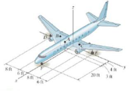 Chapter 5.7, Problem 63P, Due to equal distribution of fuel in the wing tanks, the centers of gravity for the airplane 