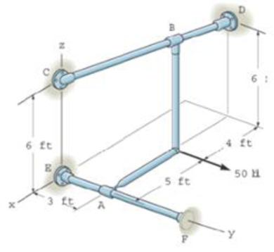 Chapter 5, Problem 83P, The bar AB is supported by two smooth collars. At A the connection is with a ball-and-socket. Joint 