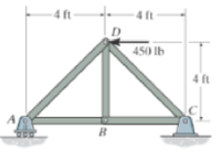 Chapter 6.3, Problem 1FP, Determine the force in each member of the truss. State if the members are in tension or compression. 
