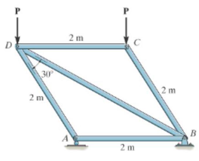 Chapter 6.3, Problem 25P, Determine the force in each member of the truss in terms of the external loading and state if the 
