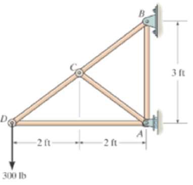 Chapter 6.3, Problem 2FP, Determine the force in each member of the truss. State if the members are in tension or compression. 
