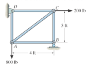 Chapter 6.3, Problem 3FP, Determine the force in each member of the truss. State if the members are in tension or compression. 