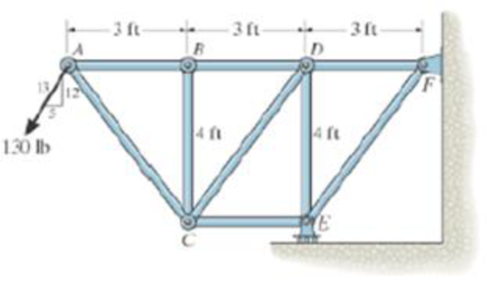 Chapter 6.3, Problem 3P, Determine the force in each member of the truss. State if the members are in tension or compression. 