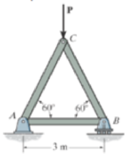 Chapter 6, Problem 4FP, Determine the greatest load P that can be applied to the truss so that none of the members are 