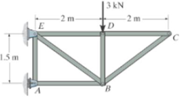 Chapter 6, Problem 5FP, Identify the zero-force members in the truss. Prob. F6-5 