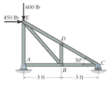 Chapter 6, Problem 6FP, Determine the force in each member of the truss. State if the members are in tension or compression. 
