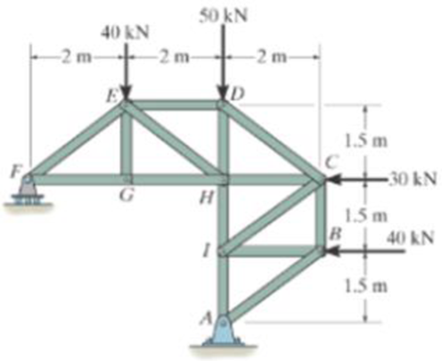 Chapter 6, Problem 27P, Determine the force in members DC, HC, and HI of the truss, and state if the members are in tension 