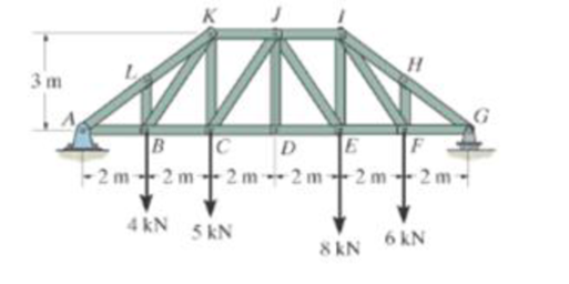 Chapter 6, Problem 49P, Determine the force in members HI, FI, and EF of the truss, and state if the members are in tension 