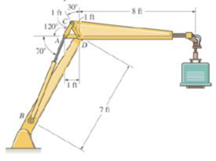 Chapter 6.6, Problem 104P, The hydraulic crane is used to lift the 1400-lb load. Determine the force in the hydraulic cylinder 
