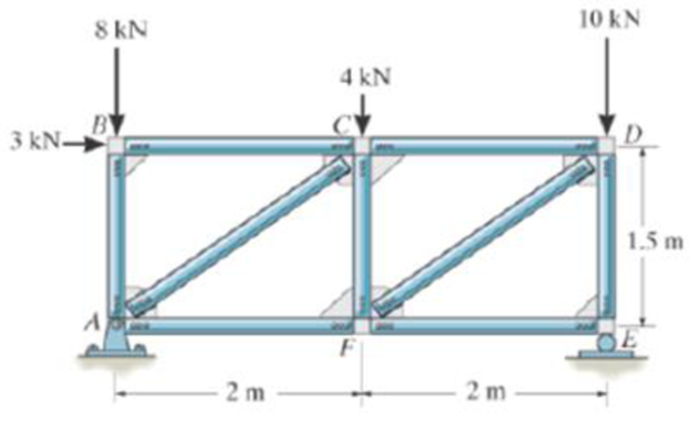 Chapter 6, Problem 1RP, Determine the force in each member of the truss and state if the members are in tension or 