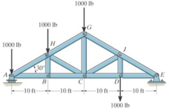 Chapter 6, Problem 3RP, Determine the force in member GJ and GC of the truss and state if the members are in tension or 