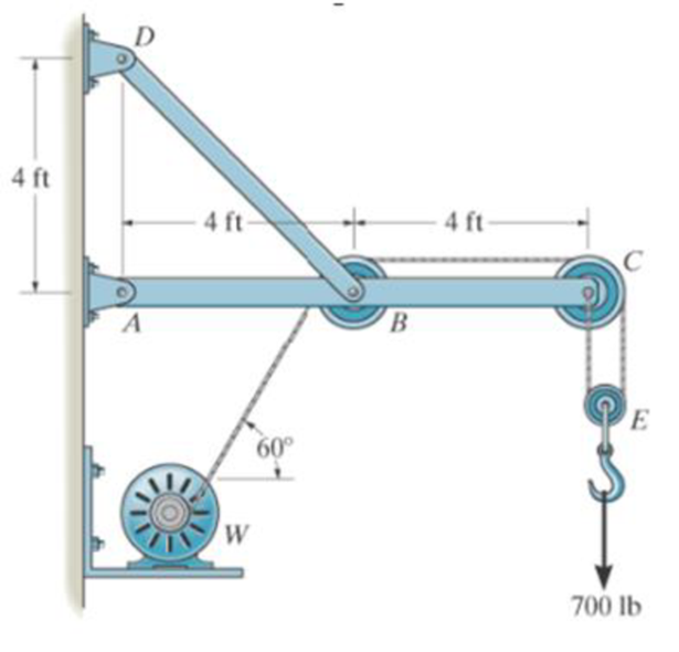 Chapter 6.6, Problem 74P, The wall crane supports a load of 700 lb. Determine the horizontal and vertical components of 