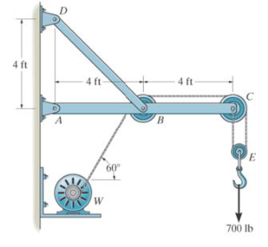 Chapter 6.6, Problem 75P, The wall crane supports a load of 700 lb. Determine the horizontal and vertical components of 