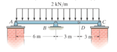 Chapter 6, Problem 78P, The compound beam is pin supported at B and supported by rockers at A and C. There is a hinge (pin) 