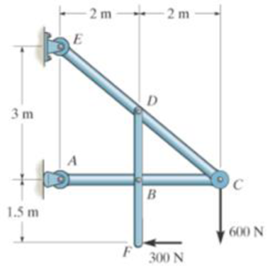 Chapter 6, Problem 89P, Determine the horizontal and vertical components of force which pin C exerts on member ABC. The 