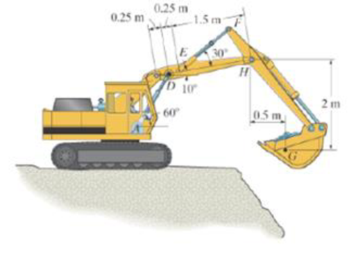 Chapter 6.6, Problem 91P, Determine the force created in tire hydraulic cylinders EF and AD in order to hold the shovel in 