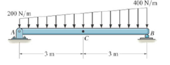 Chapter 7.1, Problem 16P, Determine the internal normal force, shear force, and moment at point C of the beam. Prob. 7-16 