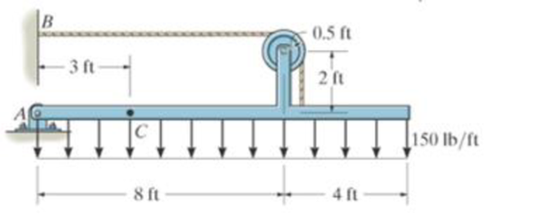 Chapter 7.1, Problem 19P, Determine the internal normal force, shear force, and moment at point C. Prob. 7-19 