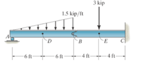 Chapter 7, Problem 25P, Determine the normal force, shear force, and moment in the beam at sections passing through points D 