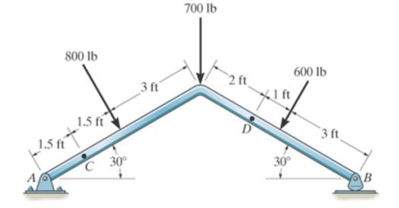 Chapter 7.1, Problem 29P, Determine the normal force, shear force, and moment acting at a section passing through point C. 