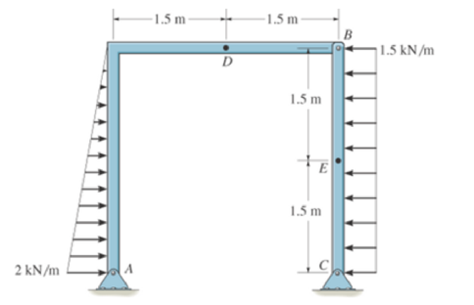 Chapter 7.1, Problem 33P, Determine the internal normal force, shear force, and moment at point D of the two-member frame. 