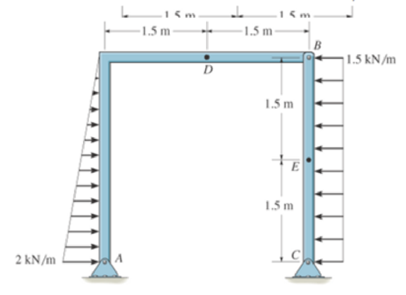 Chapter 7.1, Problem 34P, Determine the internal normal force, shear force, and moment at point E. Probs. 7-33/34 