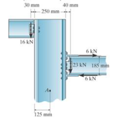 Chapter 7.1, Problem 3P, Two beams are attached to the column such that structural connections transmit the loads shown. 