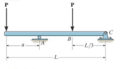 Chapter 7, Problem 6P, Determine the distance a as a fraction of the beams length L for locating the roller support so that 