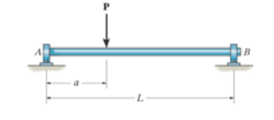 Chapter 7, Problem 45P, Draw the shear and moment diagrams for the shaft (a) in terms of the parameters shown; (b) set P = 