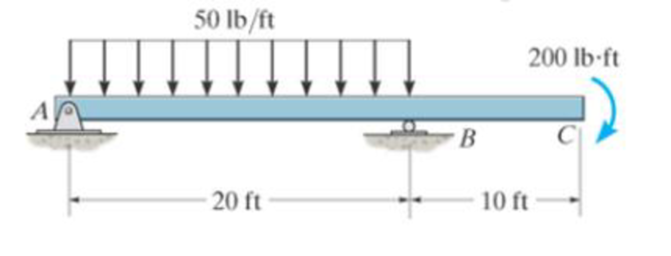 Chapter 7.2, Problem 53P, Draw the shear and bending-moment diagrams for the beam. Prob. 753 