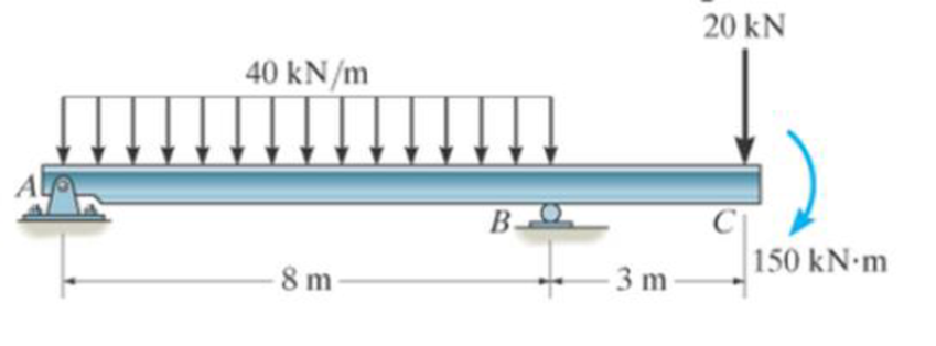 Chapter 7.2, Problem 55P, Draw the shear and moment diagrams for the beam. Prob. 755 