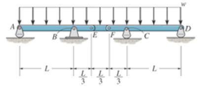 Chapter 7.2, Problem 57P, Draw the shear and moment diagrams for the compound beam. The beam is pin connected at E and F. 