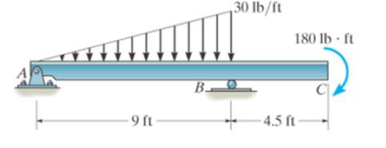 Chapter 7.2, Problem 59P, Draw the shear and moment diagrams for the beam. Prob. 759 