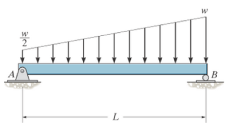 Chapter 7.2, Problem 66P, Draw the shear and moment diagrams for the beam. Prob. 766 