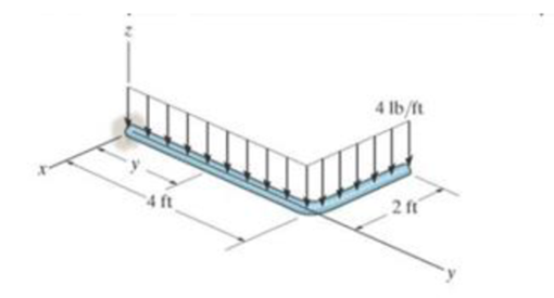 Chapter 7.2, Problem 69P, Express the internal shear and moment components acting in the rod as a function of y, where 0  y  