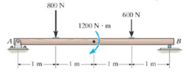 Chapter 7.3, Problem 70P, Draw the shear and moment diagrams for the beam. Prob. 770 