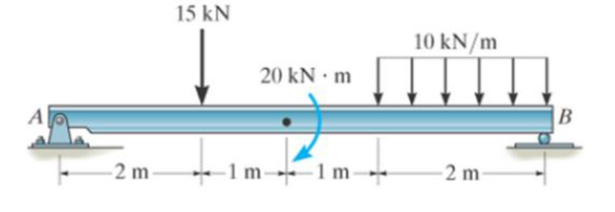 Chapter 7.3, Problem 76P, Draw the shear and moment diagrams for the beam. Prob. 776 