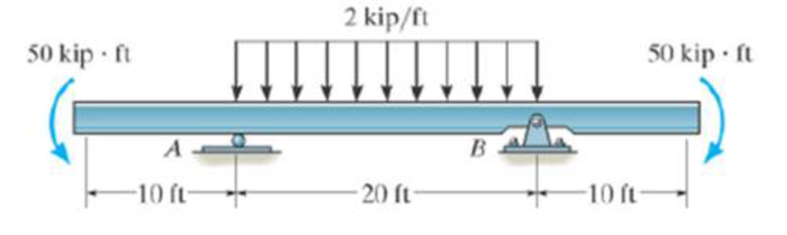 Chapter 7.3, Problem 77P, Draw the shear and moment diagrams for the beam. Prob. 777 