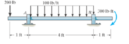 Chapter 7.3, Problem 79P, Draw the shear and moment diagrams for the shaft. The support at A is a journal bearing and at B it 