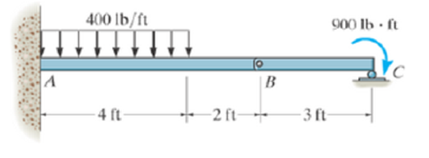 Chapter 7.3, Problem 80P, Draw the shear and moment diagrams for the beam. Prob. 780 