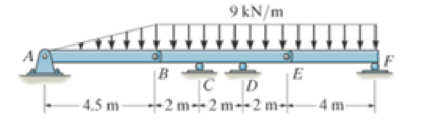 Chapter 7.3, Problem 81P, The beam consists of three segments pin connected at B and E. Draw the shear and moment diagrams for 