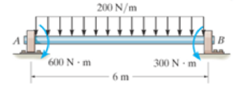 Chapter 7.3, Problem 82P, Draw the shear and moment diagrams for the beam. The supports at A and B are a thrust and journal 