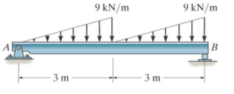 Chapter 7.3, Problem 83P, Draw the shear and moment diagrams for the beam. Prob. 783 