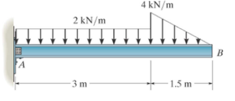 Chapter 7.3, Problem 87P, Draw the shear and moment diagrams for the beam. Prob. 787 