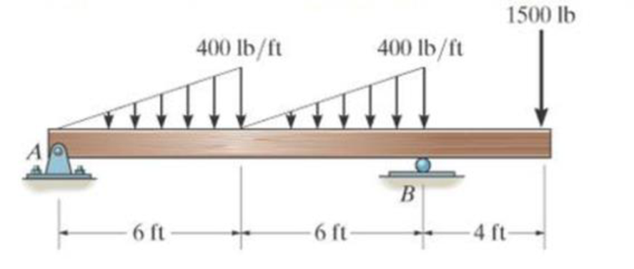 Chapter 7.3, Problem 89P, Draw the shear and moment diagrams for the beam. Prob. 789 