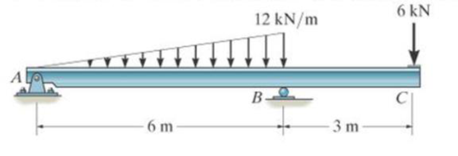 Chapter 7.3, Problem 91P, Draw the shear and moment diagrams for the beam. Prob. 791 